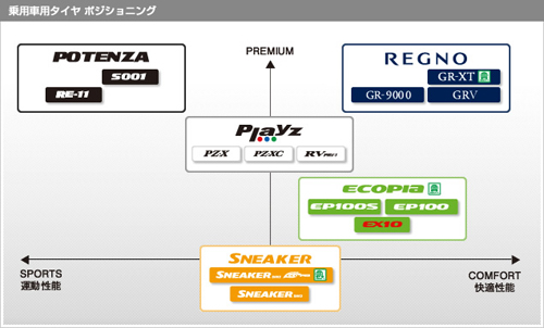 タイヤ選び